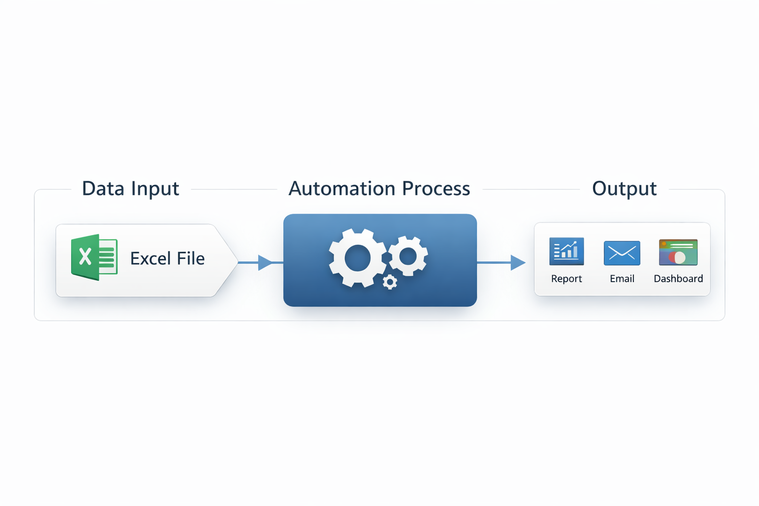 Custom Python script workflow visualization