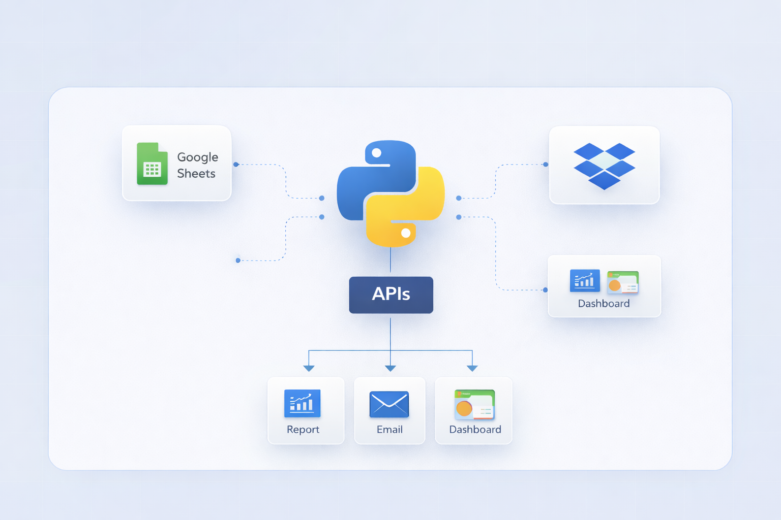 Custom Python scripts for business automation